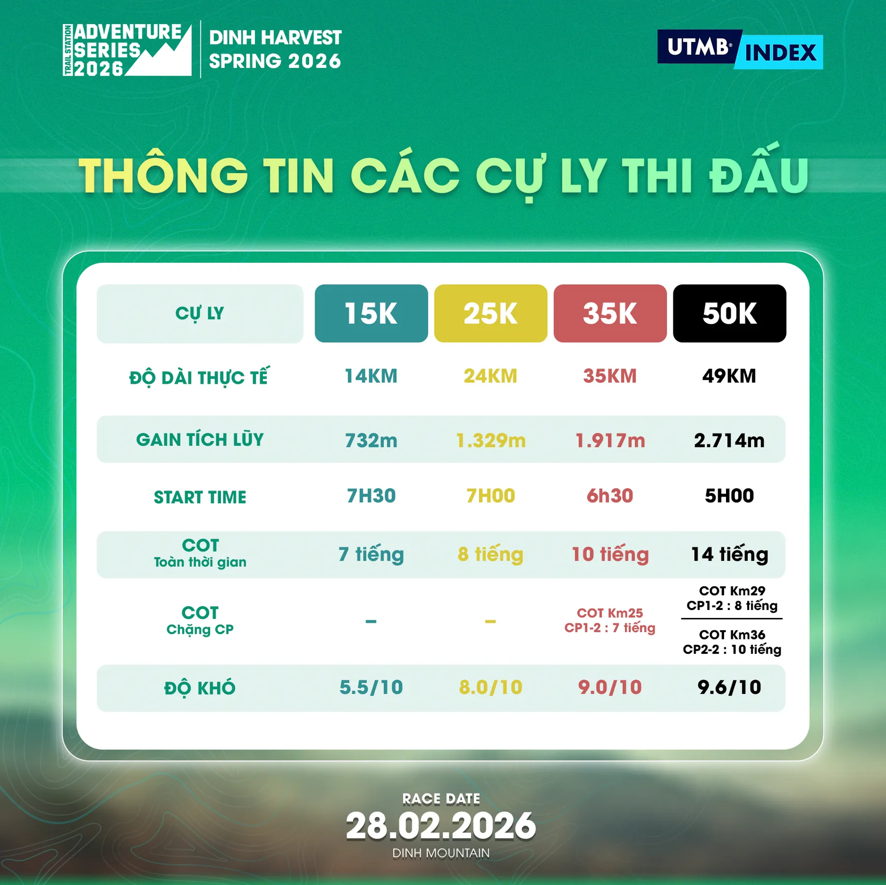 Th&ocirc;ng tin c&aacute;c cự ly thi đấu.png
